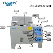 鹽霧試驗(yàn)箱