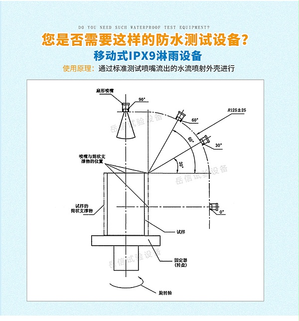 開放式IPX9K詳情頁-PC端_01_04