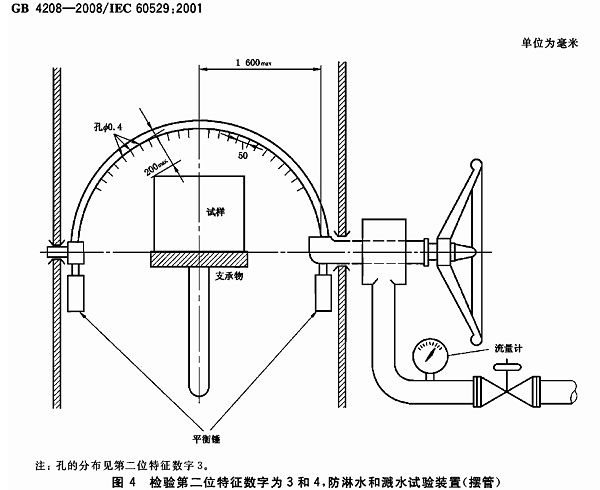 IPX4級淋雨測試設備-參考標準