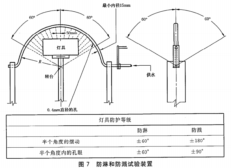 燈具IPX4測(cè)試標(biāo)準(zhǔn)